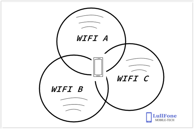 tracked by wifi